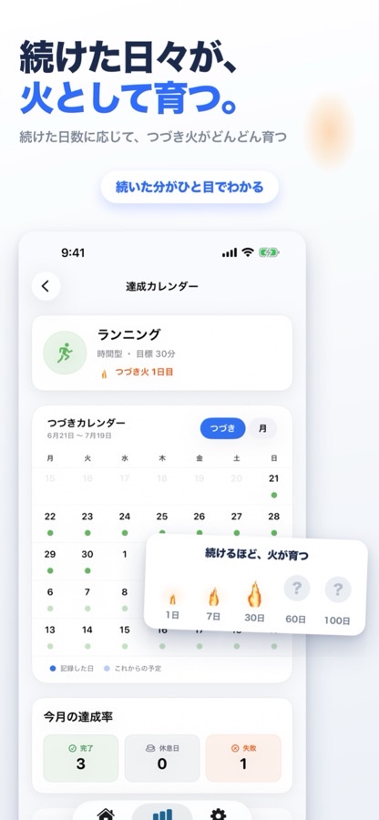 コツログ — 履歴の画面